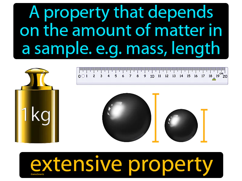 Extensive Property Definition Extensive Property Definition