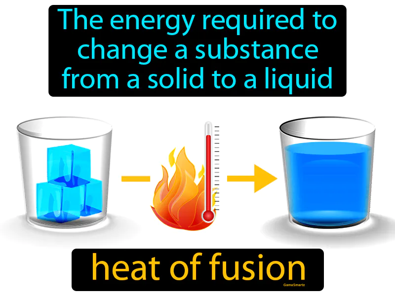 Heat Of Fusion Definition Heat Of Fusion Definition