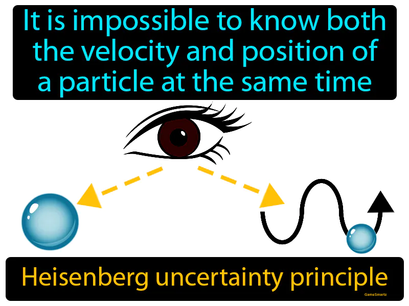 Heisenberg Uncertainty Principle Definition Heisenberg Uncertainty Principle Definition