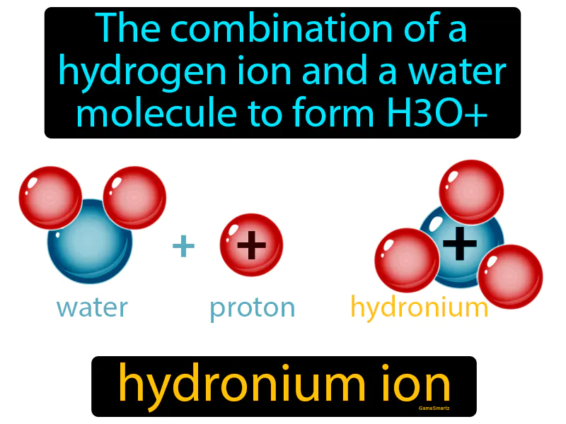 Hydronium Ion Definition Hydronium Ion Definition