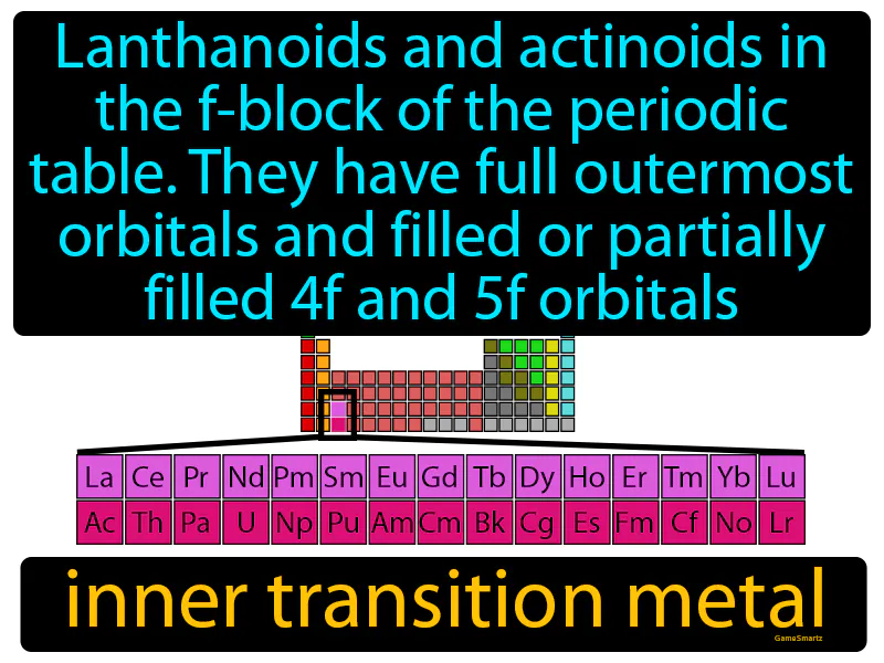 Inner Transition Metal Definition Inner Transition Metal Definition