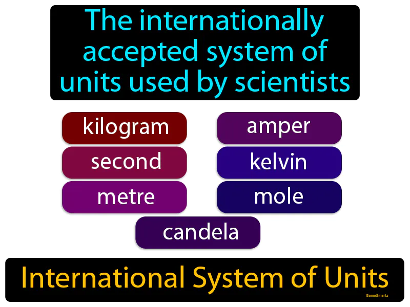 International System Of Units Definition International System Of Units Definition