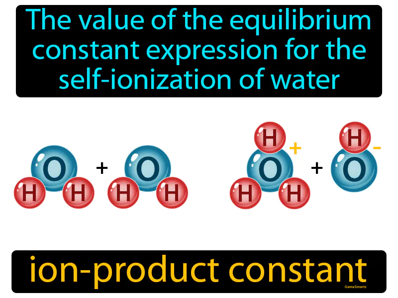 Ion-product Constant Definition Ion-product Constant Definition