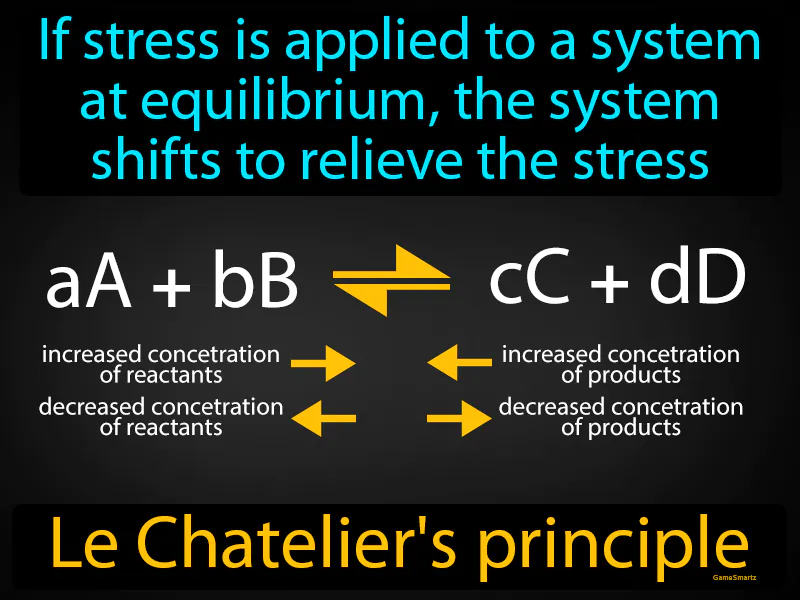 Le Chateliers Principle Definition Le Chateliers Principle Definition