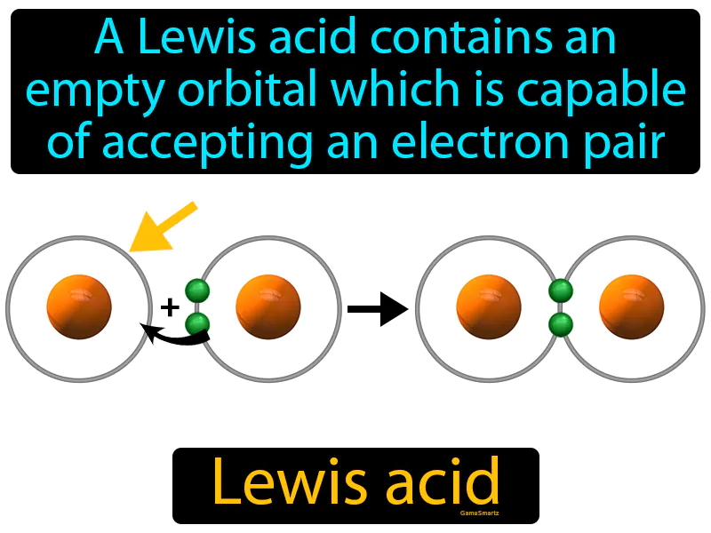 Lewis Acid Definition Lewis Acid Definition