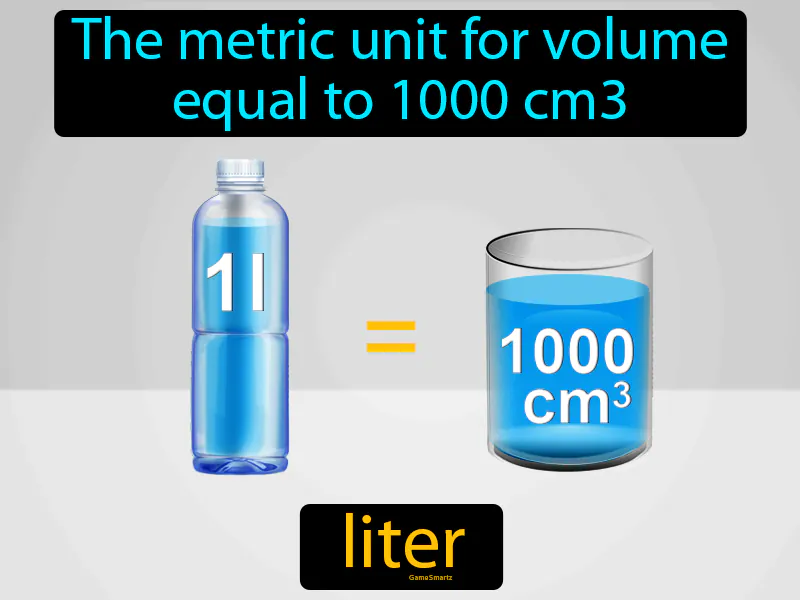 Liter Definition Liter Definition