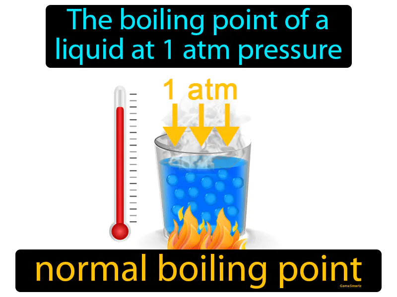 Normal Boiling Point Definition Normal Boiling Point Definition