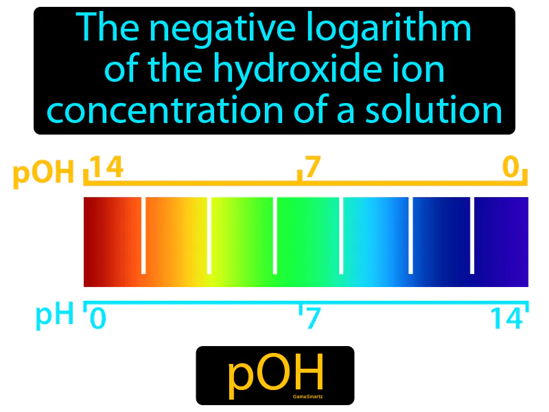 POH Definition POH Definition