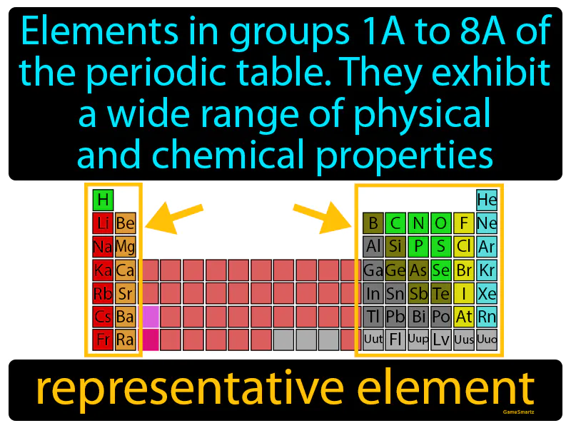 Representative Element Definition Representative Element Definition