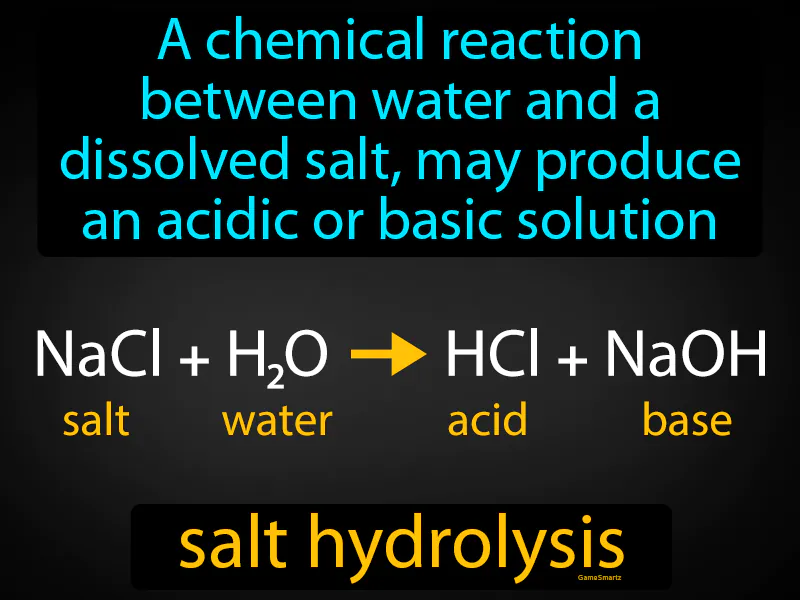 Salt Hydrolysis Definition Salt Hydrolysis Definition