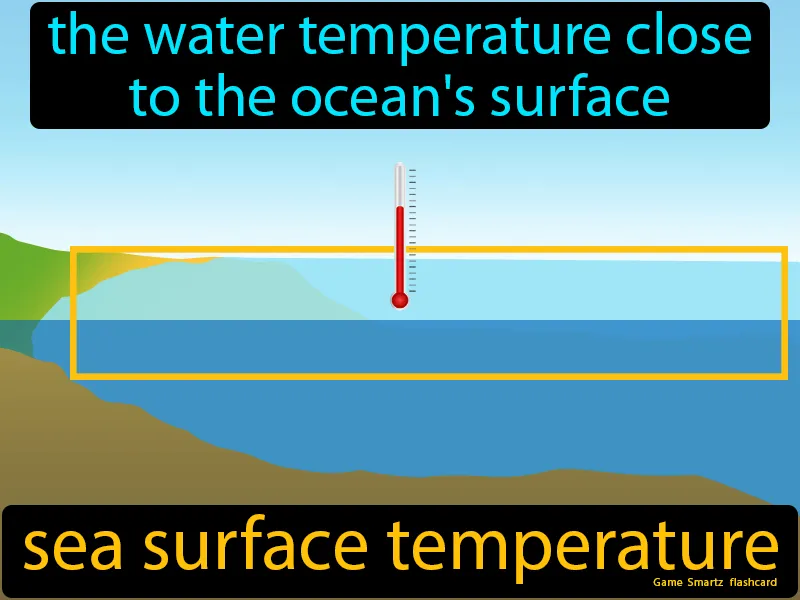 Sea Surface Temperature Definition Sea Surface Temperature Definition