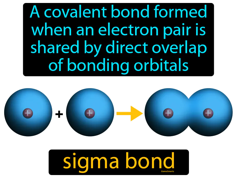 Sigma Bond Definition Sigma Bond Definition