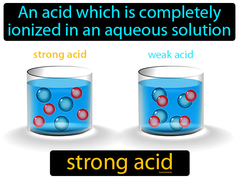 Strong Acid Definition Strong Acid Definition