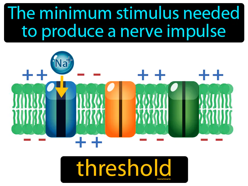 Threshold Definition Threshold Definition