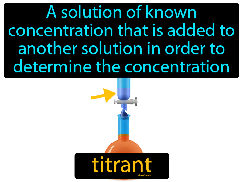 Titrant Definition Titrant Definition