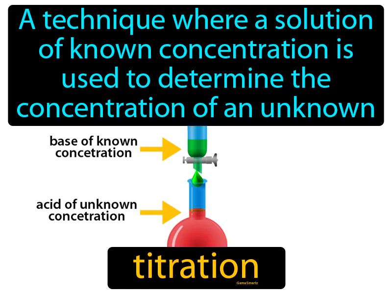 Titration Definition Titration Definition