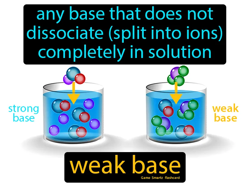 Weak Base Definition Weak Base Definition