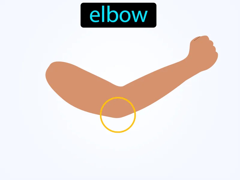 El Codo Definition El Codo Definition